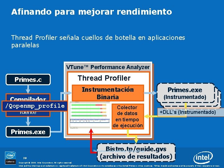 Afinando para mejorar rendimiento Thread Profiler señala cuellos de botella en aplicaciones paralelas VTune™