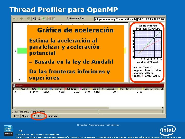 Thread Profiler para Open. MP Gráfica de aceleración Estima la aceleración al paralelizar y