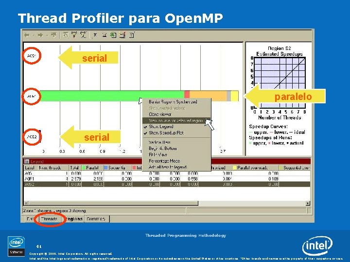 Thread Profiler para Open. MP serial paralelo serial Threaded Programming Methodology 41 Copyright ©