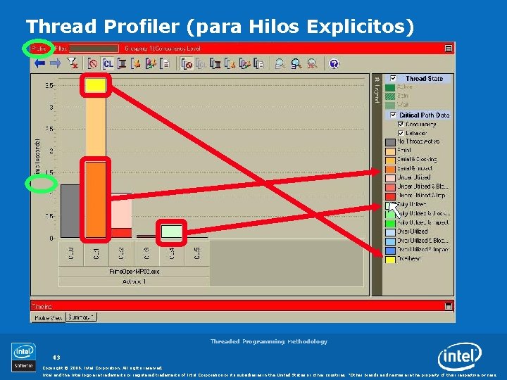 Thread Profiler (para Hilos Explicitos) Threaded Programming Methodology 43 Copyright © 2006, Intel Corporation.
