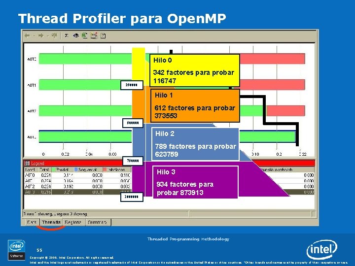 Thread Profiler para Open. MP Hilo 0 250000 342 factores para probar 116747 Hilo