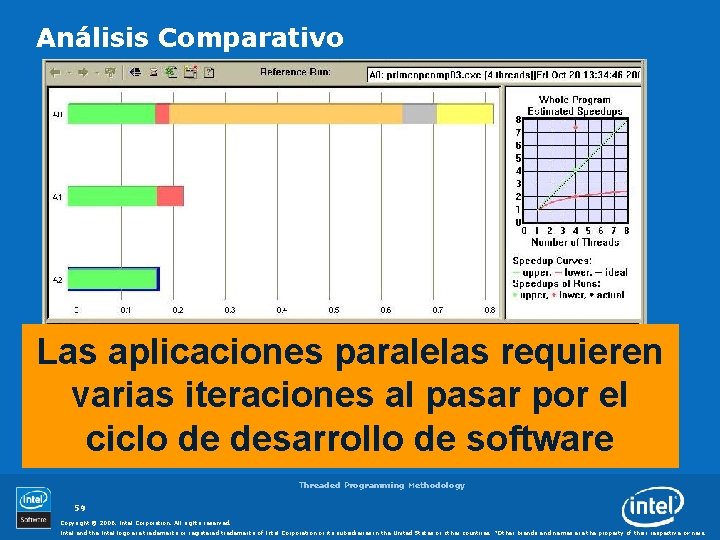 Análisis Comparativo Las aplicaciones paralelas requieren varias iteraciones al pasar por el ciclo de