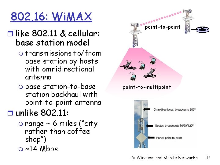 802. 16: Wi. MAX r like 802. 11 & cellular: point-to-point base station model