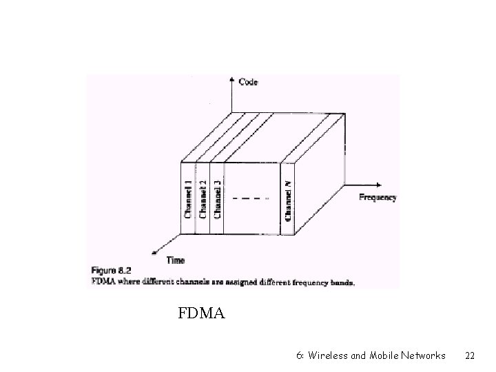 FDMA 6: Wireless and Mobile Networks 22 