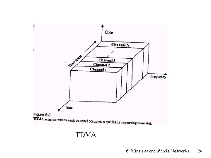 TDMA 6: Wireless and Mobile Networks 24 