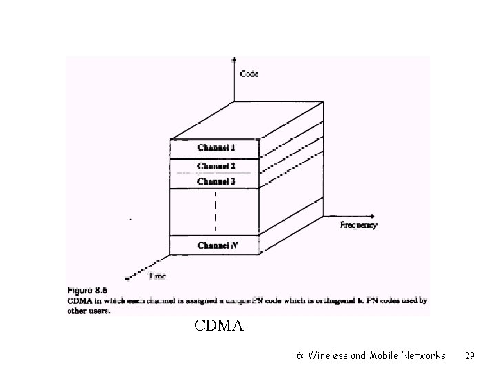 CDMA 6: Wireless and Mobile Networks 29 