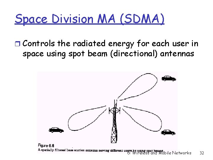 Space Division MA (SDMA) r Controls the radiated energy for each user in space