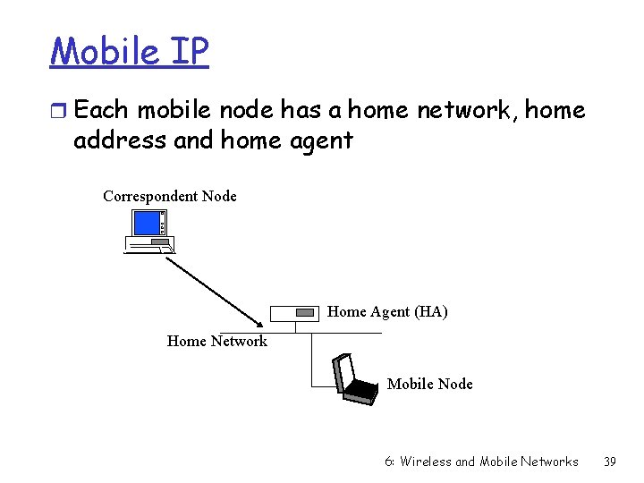 Mobile IP r Each mobile node has a home network, home address and home