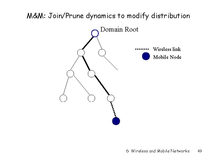 M&M: Join/Prune dynamics to modify distribution Domain Root Wireless link Mobile Node 6: Wireless