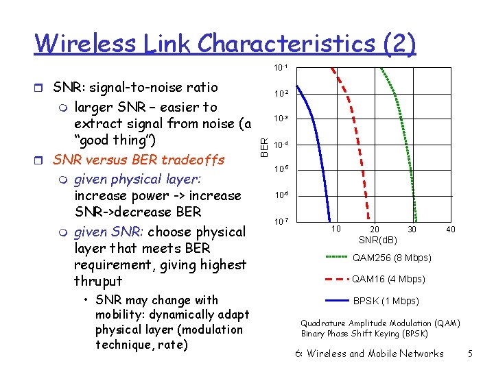 Wireless Link Characteristics (2) 10 -1 r SNR: signal-to-noise ratio larger SNR – easier