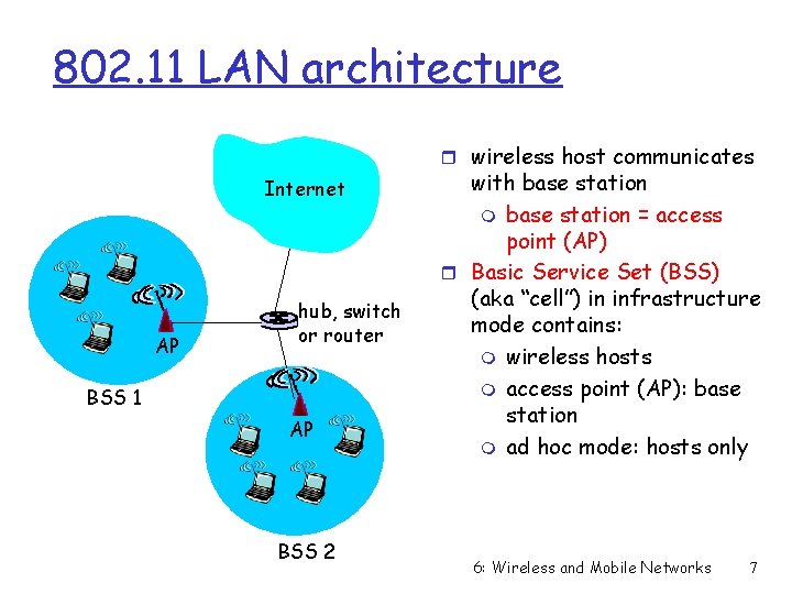 802. 11 LAN architecture r wireless host communicates Internet AP hub, switch or router