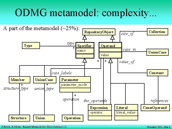 ODMG metamodel: complexity. . . A part of the metamodel (~25%): Repository. Object type