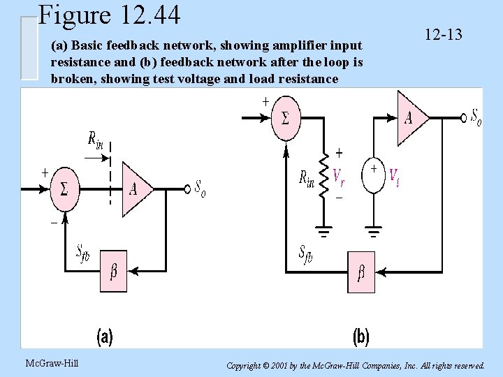 Figure 12. 44 (a) Basic feedback network, showing amplifier input resistance and (b) feedback