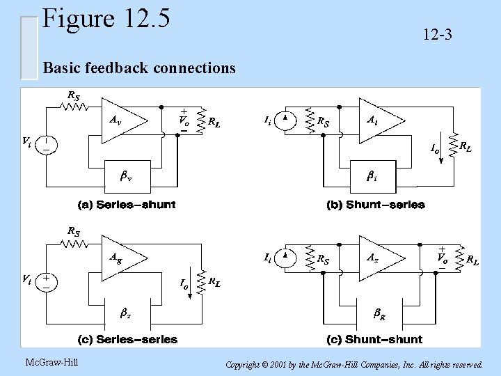 Figure 12. 5 12 -3 Basic feedback connections Mc. Graw-Hill Copyright © 2001 by