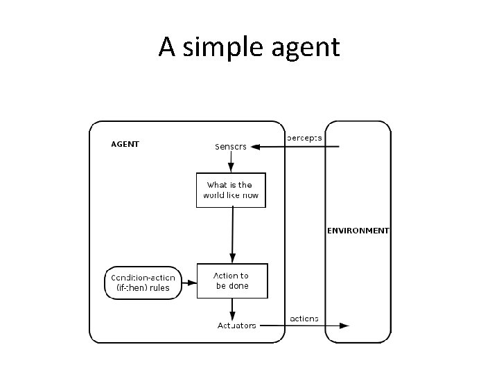 A simple agent 