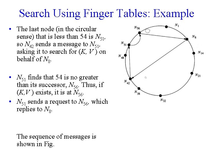 Search Using Finger Tables: Example • The last node (in the circular sense) that