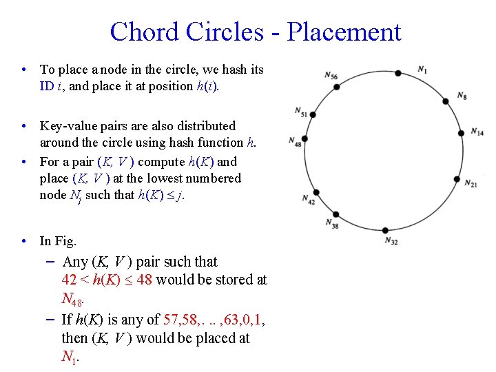 Chord Circles - Placement • To place a node in the circle, we hash