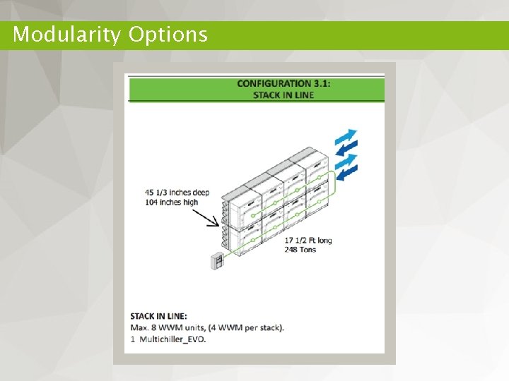 Modularity Options 