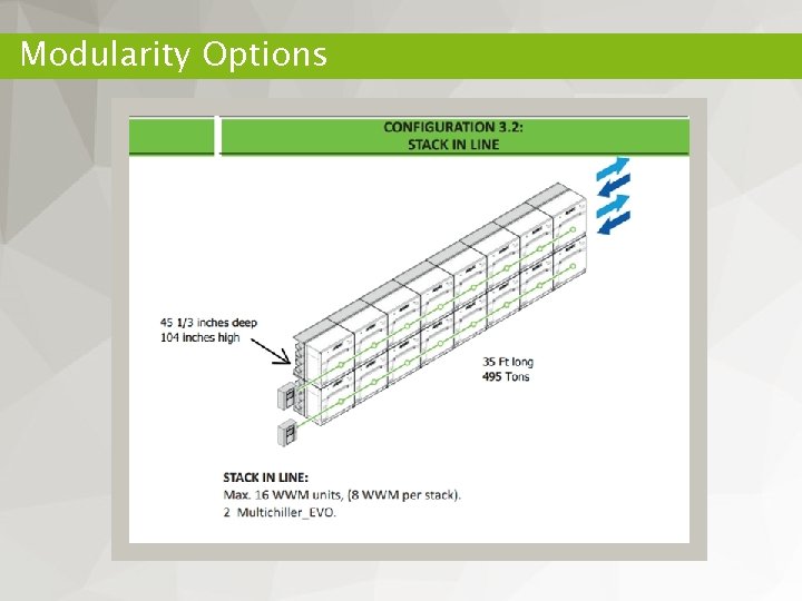 Modularity Options 