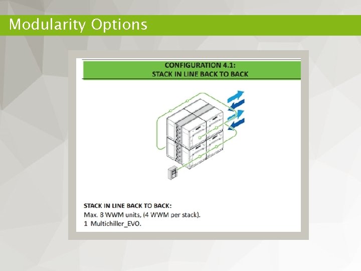 Modularity Options 