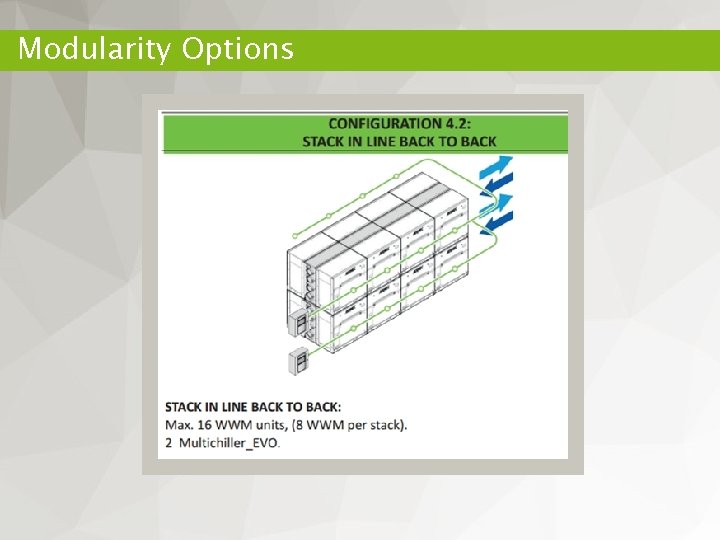 Modularity Options 