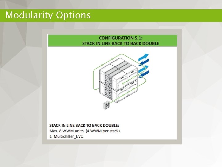 Modularity Options 