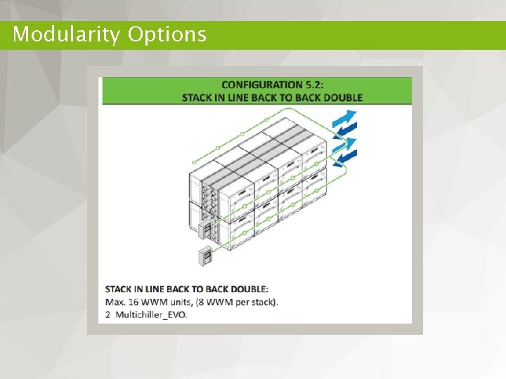 Modularity Options 