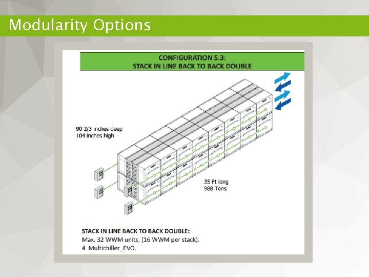 Modularity Options 