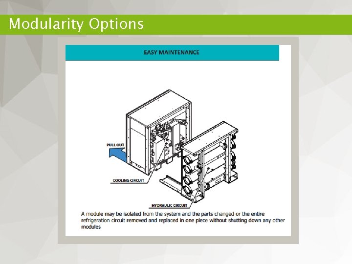 Modularity Options 