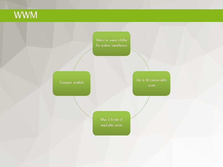 WWM Water to water chiller for indoor installation Up to 32 connectable units Compact