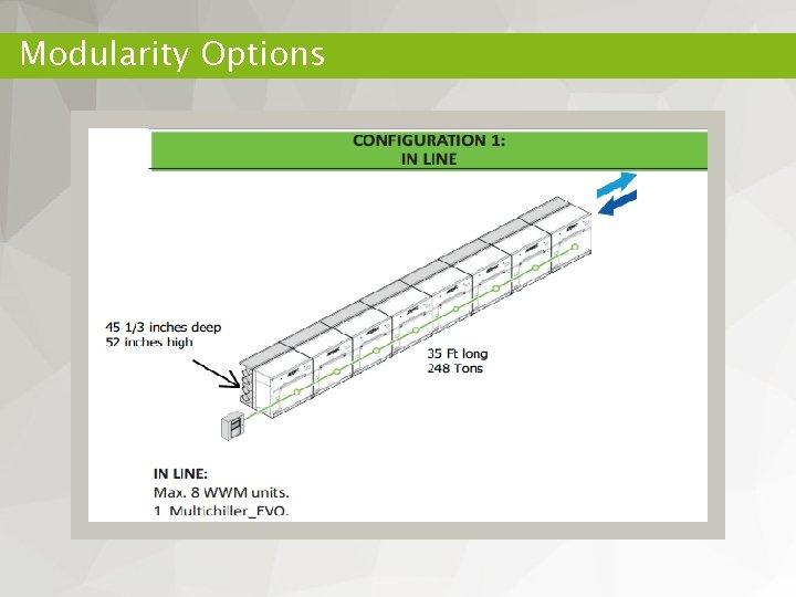 Modularity Options 