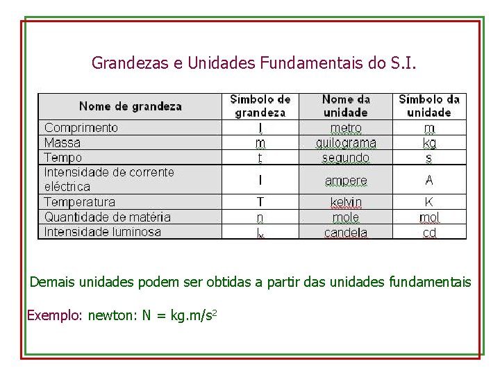 Grandezas e Unidades Fundamentais do S. I. Demais unidades podem ser obtidas a partir