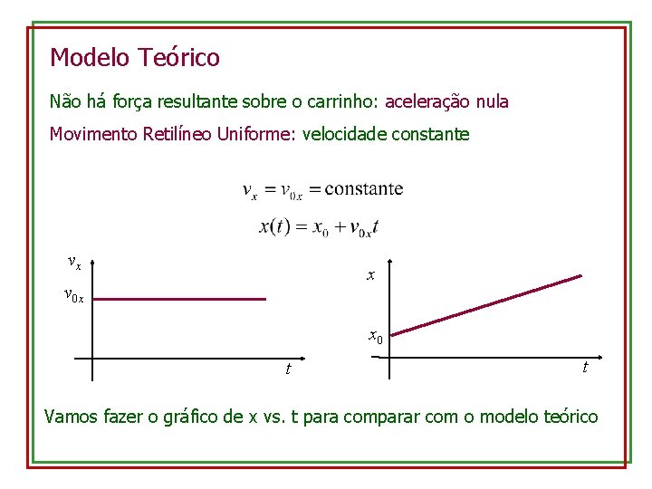 Modelo Teórico Não há força resultante sobre o carrinho: aceleração nula Movimento Retilíneo Uniforme: