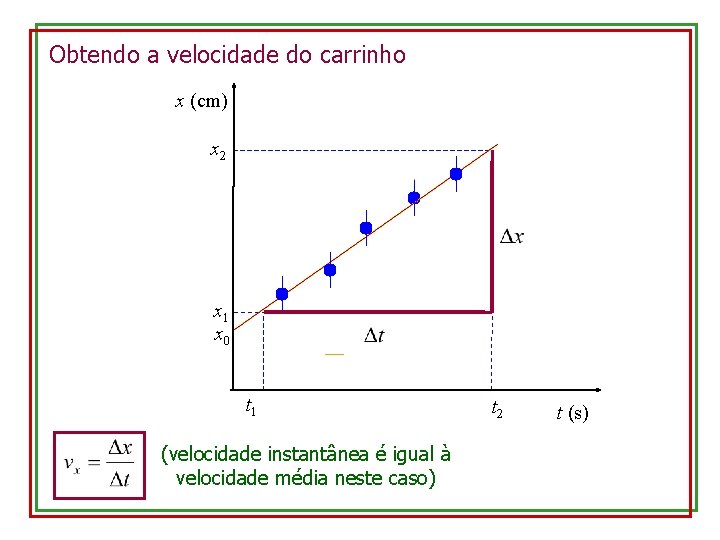 Obtendo a velocidade do carrinho x (cm) x 2 x 1 x 0 t