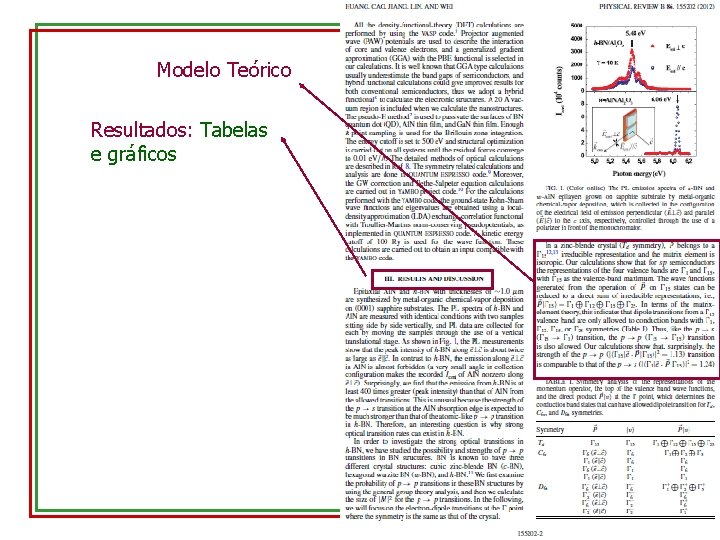 Modelo Teórico Resultados: Tabelas e gráficos 