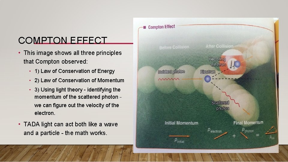 COMPTON EFFECT • This image shows all three principles that Compton observed: • 1)