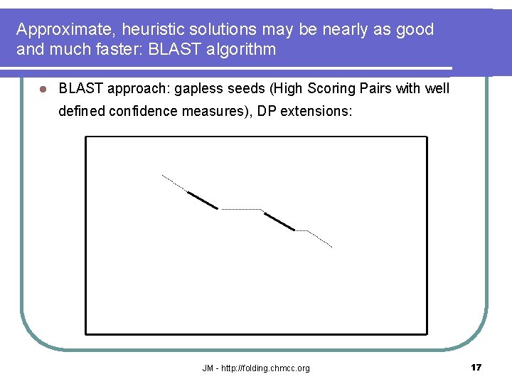 Approximate, heuristic solutions may be nearly as good and much faster: BLAST algorithm l