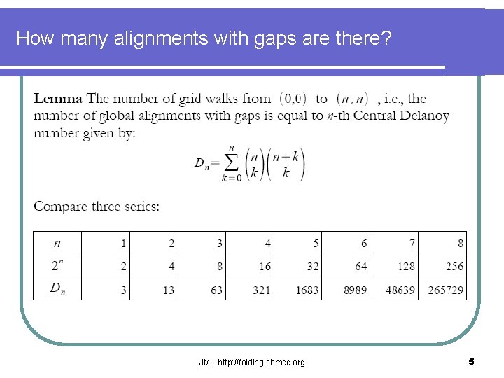 How many alignments with gaps are there? JM - http: //folding. chmcc. org 5