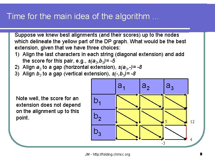 Time for the main idea of the algorithm … Suppose we knew best alignments