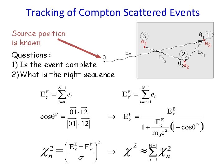 Tracking of Compton Scattered Events Source position is known Questions : 1) Is the