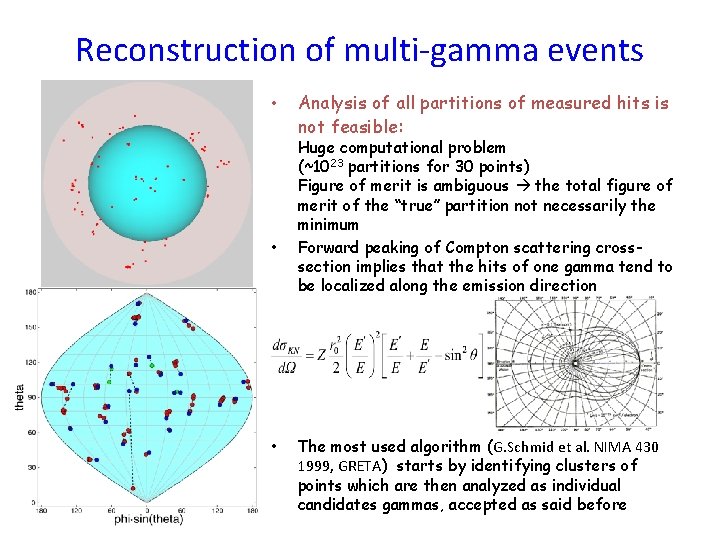 Reconstruction of multi-gamma events • • • Analysis of all partitions of measured hits