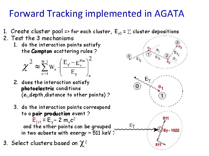 Forward Tracking implemented in AGATA 1. Create cluster pool => for each cluster, E