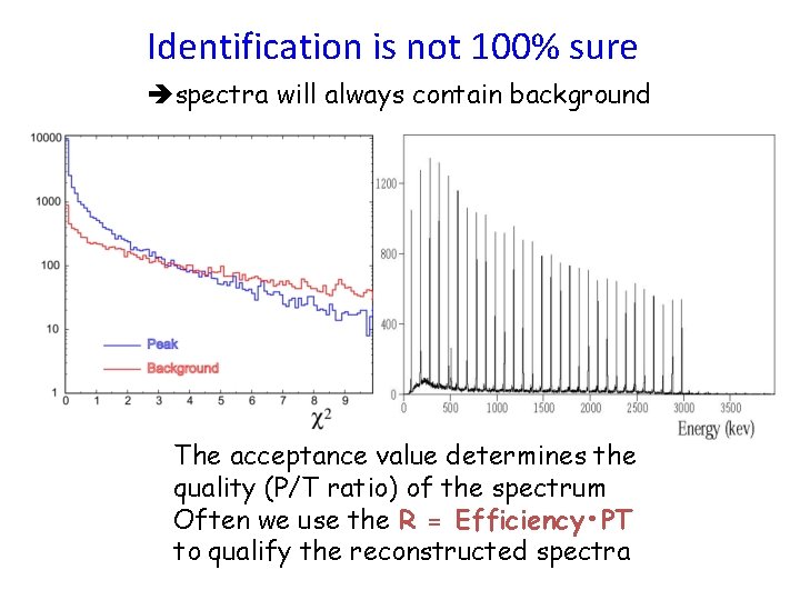 Identification is not 100% sure spectra will always contain background The acceptance value determines