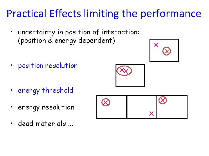 Practical Effects limiting the performance • uncertainty in position of interaction: (position & energy