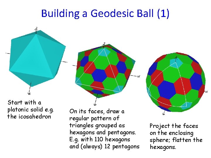 Building a Geodesic Ball (1) Start with a platonic solid e. g. the icosahedron