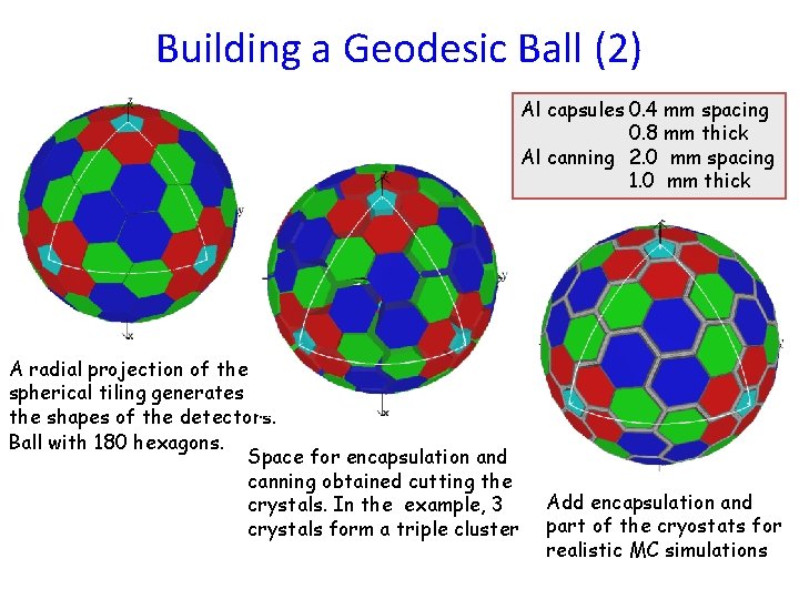 Building a Geodesic Ball (2) Al capsules 0. 4 mm spacing 0. 8 mm