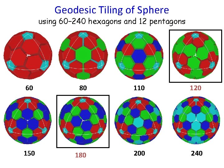 Geodesic Tiling of Sphere using 60– 240 hexagons and 12 pentagons 60 80 110