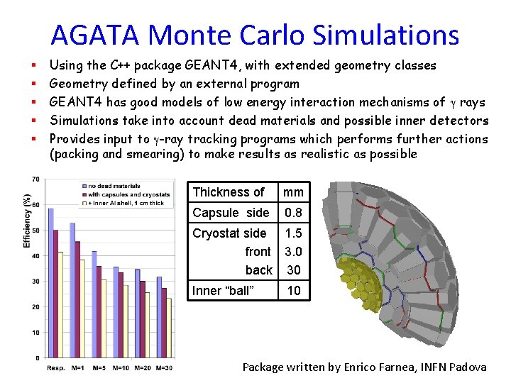 AGATA Monte Carlo Simulations § § § Using the C++ package GEANT 4, with