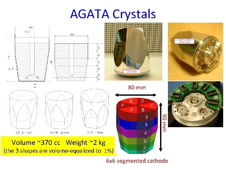 AGATA Crystals 80 mm 90 mm Volume ~370 cc Weight ~2 kg (the 3