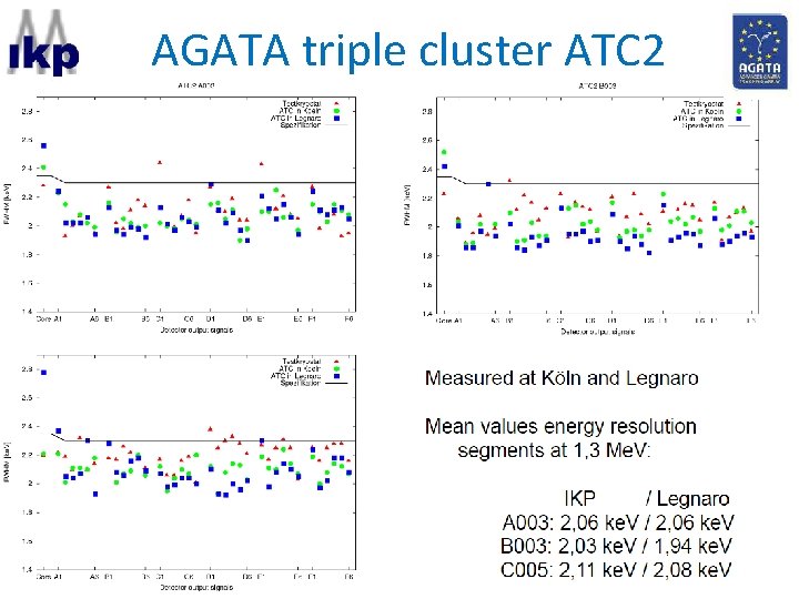 AGATA triple cluster ATC 2 Energy resolution 